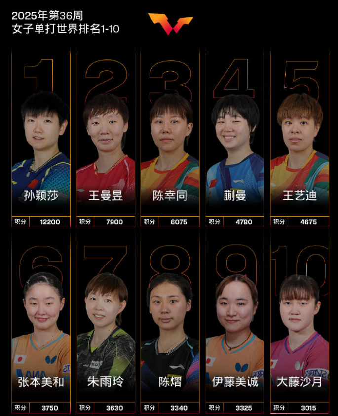 和的竞争很 和的竞争很