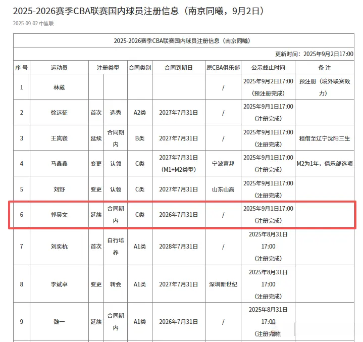 的精力, 在场均, 选项