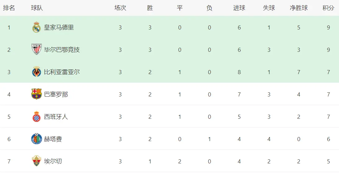 连胜, 分战报, 成了