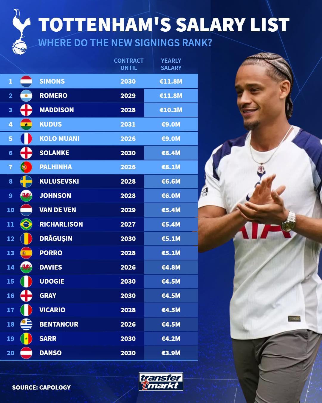 甘索, 情况 甘索, 情况